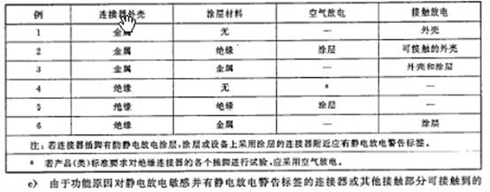 静电放电测试